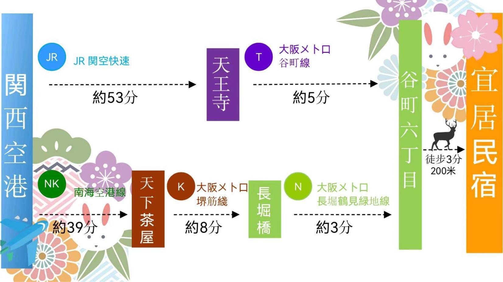 三人间-中央区-心斋桥-道顿堀-梅田-大阪城公园-黑门市场-京都-神户-奈良-usj-车站200m-独立卫浴-房间宽敞 Ōsaka
